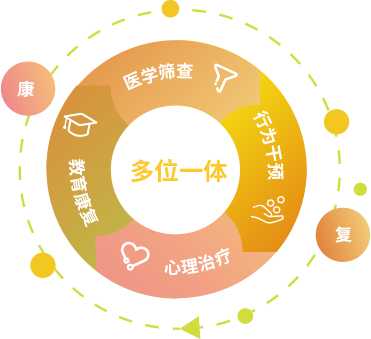 ADHD课程